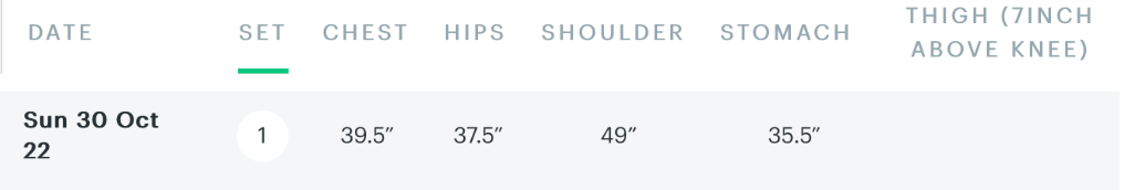 Original chart of Danny's starting circumference measurements