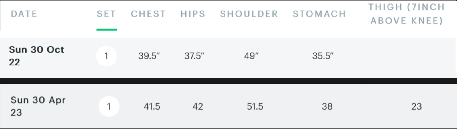 Original chart comparing Danny's October 2022 and April 2023 circumference measurements