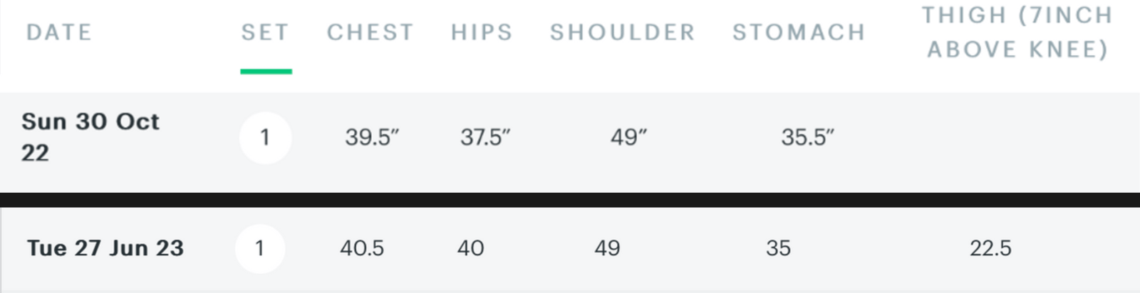 Original chart comparing Danny's starting and final circumference measurements